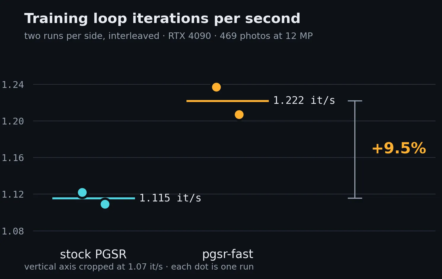 pgsr-fast